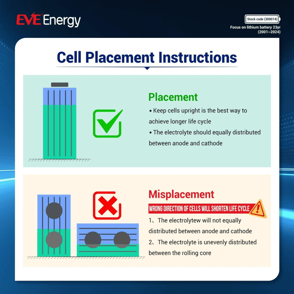 EVE MB31 314Ah 3.2V LiFePO4 акумулятор Grade A 5